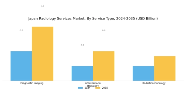 Japan Radiology Services Market Segment Image 1