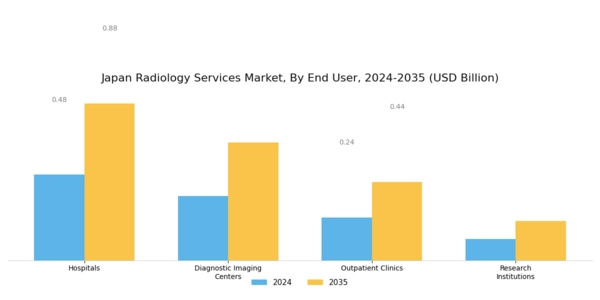 Japan Radiology Services Market Segment Image 2