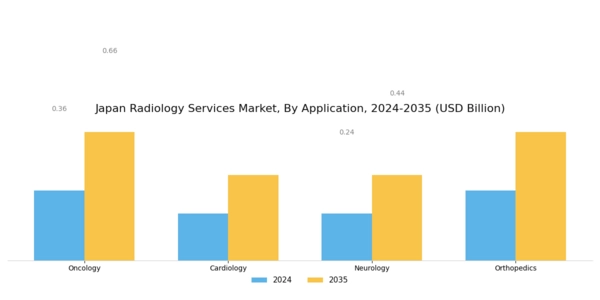 Japan Radiology Services Market Segment Image 3