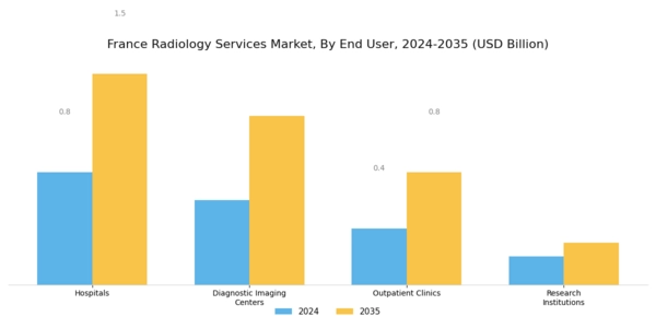 France Radiology Services Market Segment Image 2