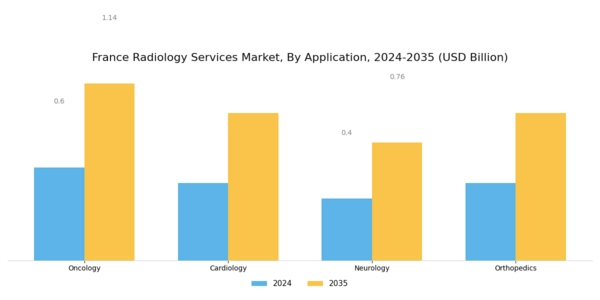 France Radiology Services Market Segment Image 3