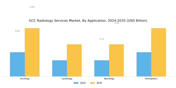 GCC Radiology Services Market Segment Image 3
