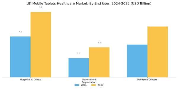 UK Mobile Tablets Healthcare Market Segment Image 1