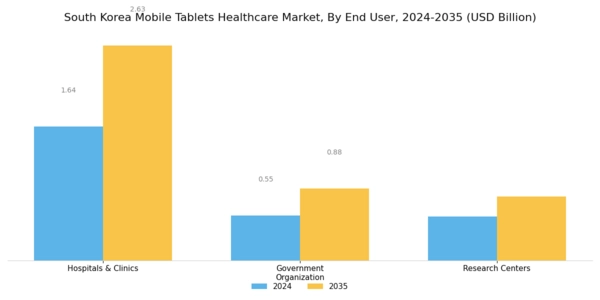 South Korea Mobile Tablets Healthcare Market Segment Image 1