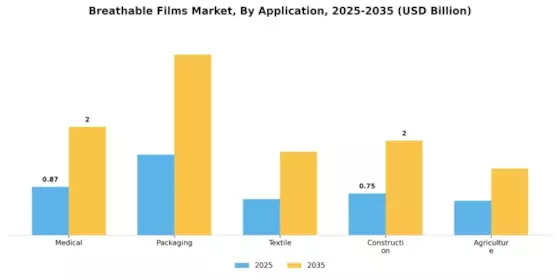 Breathable Films Market Segment Image 0