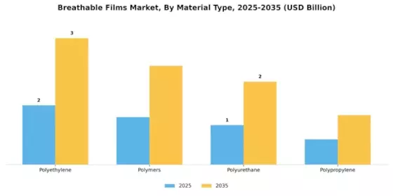 Breathable Films Market Segment Image 1