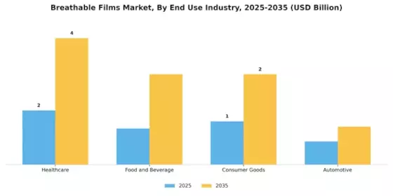 Breathable Films Market Segment Image 2