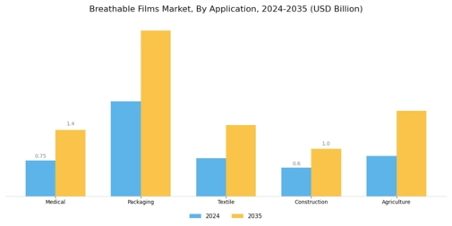 Breathable Films Market Segment Image 0