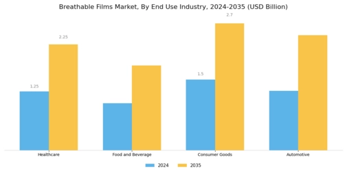 Breathable Films Market Segment Image 2