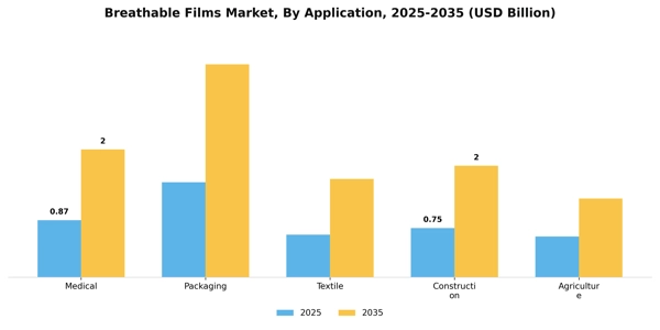 Breathable Films Market Segment Image 0