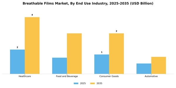 Breathable Films Market Segment Image 1