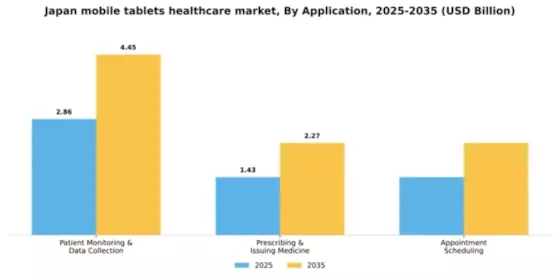 Japan Mobile Tablets Healthcare Market Segment Image 0