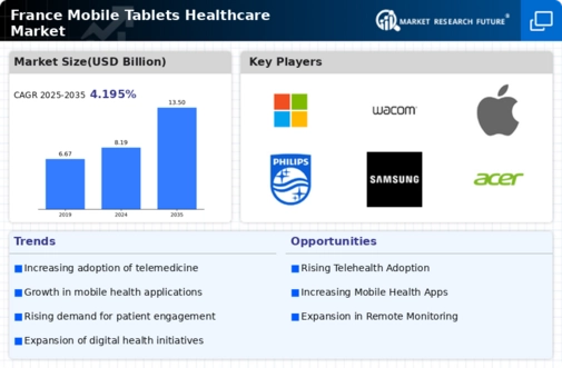 France Mobile Tablets Healthcare Market Infographic