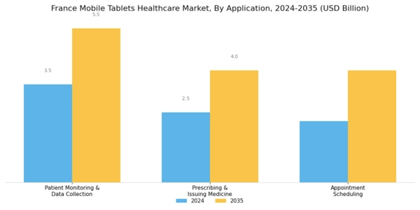 France Mobile Tablets Healthcare Market Segment Image 0