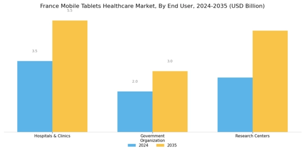France Mobile Tablets Healthcare Market Segment Image 1