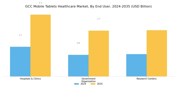 GCC Mobile Tablets Healthcare Market Segment Image 1