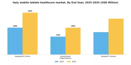 Italy Mobile Tablets Healthcare Market Segment Image 1
