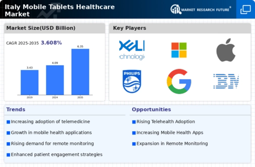 Italy Mobile Tablets Healthcare Market Infographic