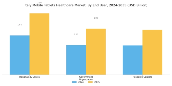 Italy Mobile Tablets Healthcare Market Segment Image 1