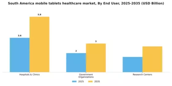 South America Mobile Tablets Healthcare Market Segment Image 1