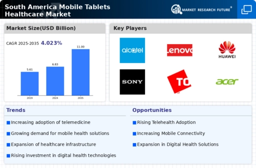 South America Mobile Tablets Healthcare Market Infographic