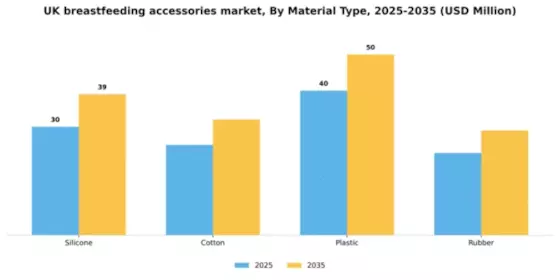 UK Breast Feeding Accessories Market Segment Image 2