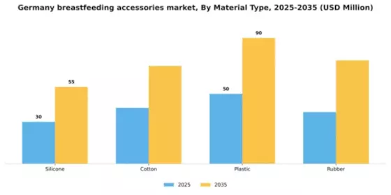 Germany Breast Feeding Accessories Market Segment Image 2