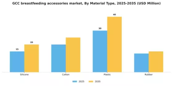 GCC Breast Feeding Accessories Market Segment Image 2