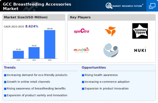 GCC Breast Feeding Accessories Market Infographic
