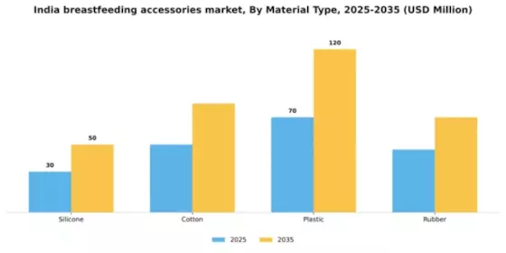 India Breast Feeding Accessories Market Segment Image 2