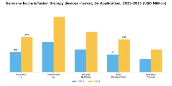 Germany Home Infusion Therapy Devices Market Segment Image 0