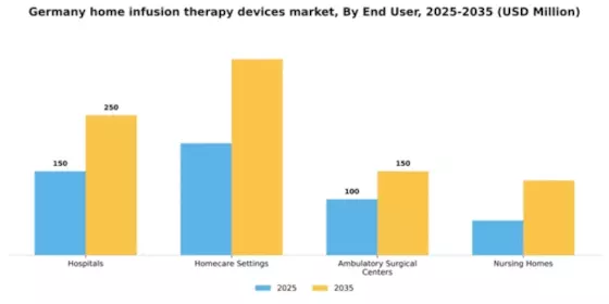 Germany Home Infusion Therapy Devices Market Segment Image 2