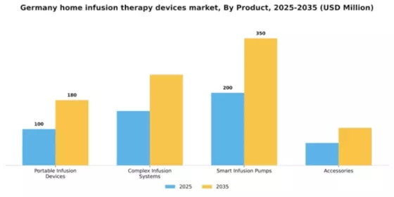 Germany Home Infusion Therapy Devices Market Segment Image 3