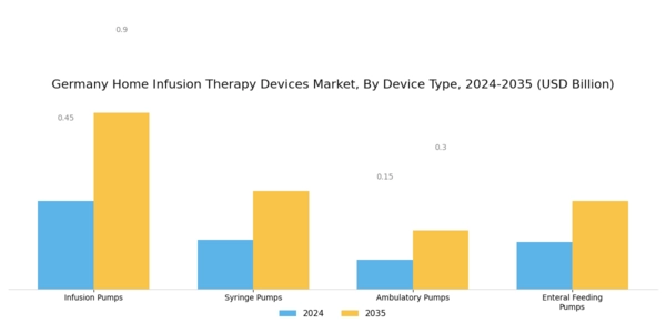 Germany Home Infusion Therapy Devices Market Segment Image 0