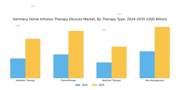 Germany Home Infusion Therapy Devices Market Segment Image 1