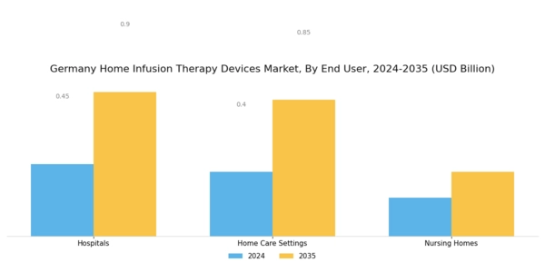 Germany Home Infusion Therapy Devices Market Segment Image 2