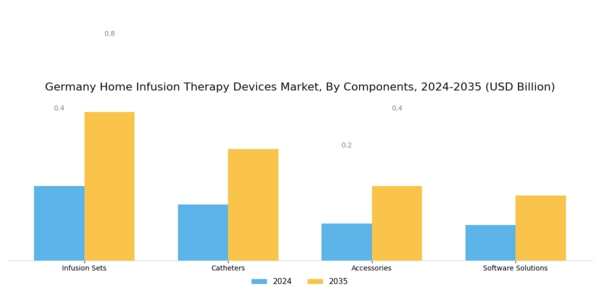 Germany Home Infusion Therapy Devices Market Segment Image 3