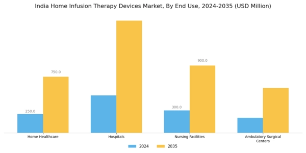 India Home Infusion Therapy Devices Market Segment Image 2