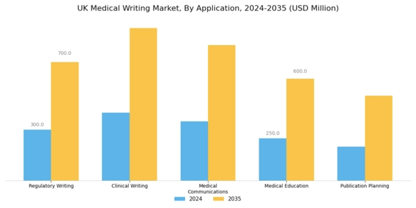 UK Medical Writing Market Segment Image 0