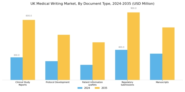 UK Medical Writing Market Segment Image 2