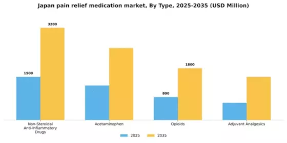 Japan Pain Relief Medication Market Segment Image 3