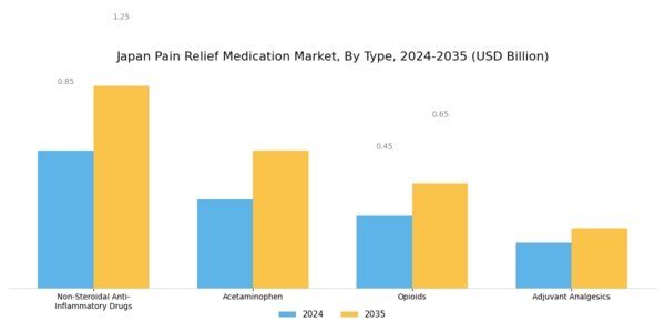 Japan Pain Relief Medication Market Segment Image 0