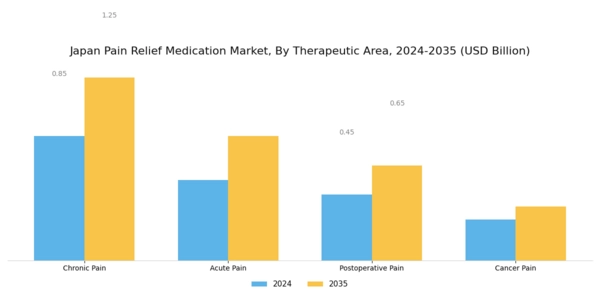 Japan Pain Relief Medication Market Segment Image 3