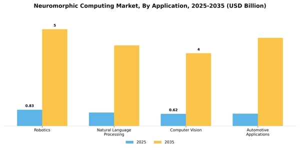 Neuromorphic Computing Market Segment Image 0