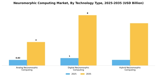 Neuromorphic Computing Market Segment Image 3