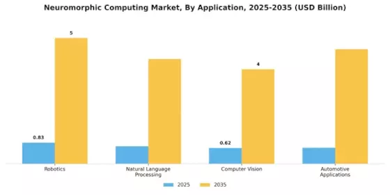Neuromorphic Computing Market Segment Image 1