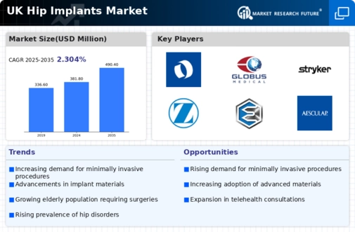 UK Hip Implants Market Infographic