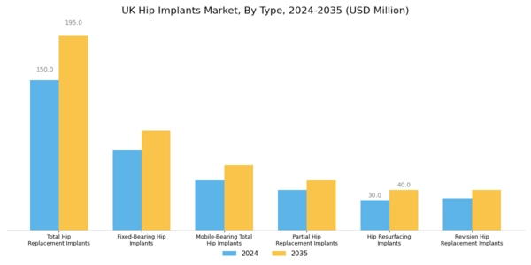 UK Hip Implants Market Segment Image 0