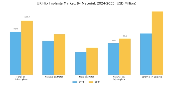 UK Hip Implants Market Segment Image 2