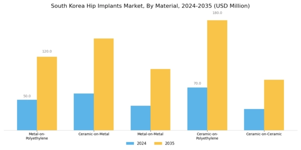 South Korea Hip Implants Market Segment Image 2